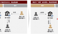 中金：稳定币具备成为全球金融基础设施的潜力