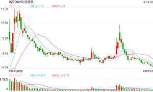 重大资产重组草案出炉！利德曼拟17.33亿元购买先声祥瑞70%股权