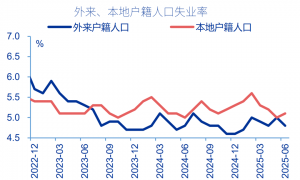 6月经济：五大“异常”？（申万宏观·赵伟团队）