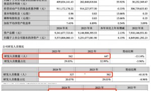 贝达药业缺钱“拖账”，益方生物等钱“续命”