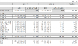 合计被罚490万！嘉应制药陷关联拆借、产品溃败的双重困局