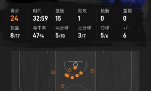 唐斯24+15布伦森23分 尼克斯逆转步行者总分1-2