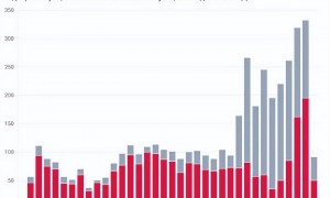乌克兰拦截率降低！迅猛发展的俄罗斯无人机产业，断供一物将瘫痪