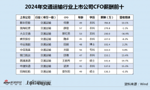 交通运输行业CFO薪酬榜：顺丰控股何捷年薪785万 领先第二名500万、超业内均值10倍